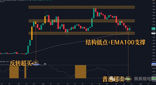 黑天鹅突袭UP被盗事件引发连锁反应比特币以太坊牛市到头山寨币何去何从