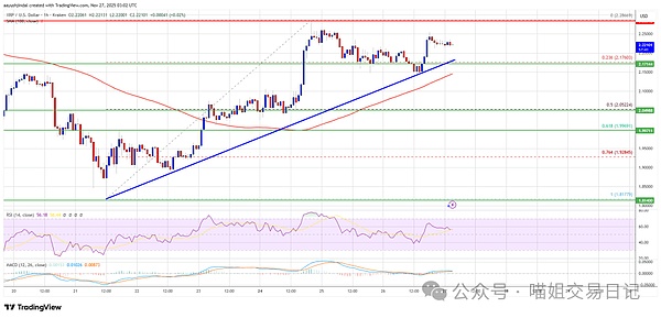XRP停滞不前BTC、ETH正加速狂飙瑞波币掉队了