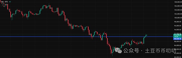 11月27今日行情分析:大反弹来了?还会不会再跌新低?比特币\以太坊\山寨币\链上土狗策略