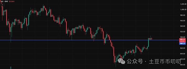 11月27今日行情分析:大反弹来了?还会不会再跌新低?比特币\以太坊\山寨币\链上土狗策略