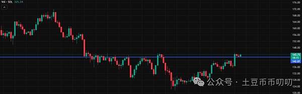 11月27今日行情分析:大反弹来了?还会不会再跌新低?比特币\以太坊\山寨币\链上土狗策略