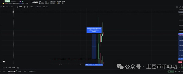 11月27今日行情分析:大反弹来了?还会不会再跌新低?比特币\以太坊\山寨币\链上土狗策略