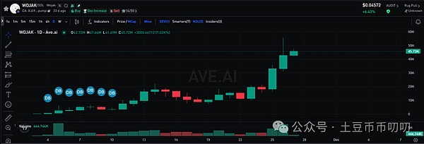 11月27今日行情分析:大反弹来了?还会不会再跌新低?比特币\以太坊\山寨币\链上土狗策略