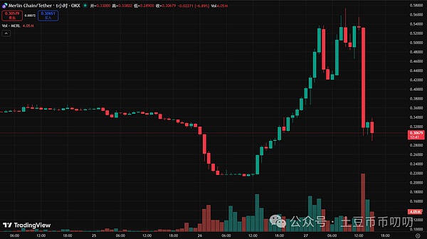 11月27今日行情分析:大反弹来了?还会不会再跌新低?比特币\以太坊\山寨币\链上土狗策略