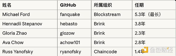 7417100 OlrFMxu5ILRGQWsQD0iOAEkp4Zrfo94QZjB1yE6F.png