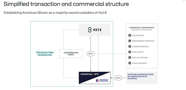 美国 BTC公司目标实现50 EH/s的BTC开采算力