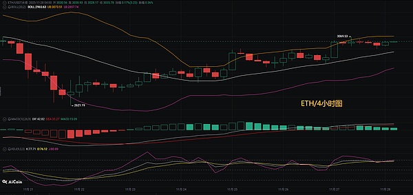 币圈币先生11.28：比特币.以太坊行情分析参考.内附策略参考
