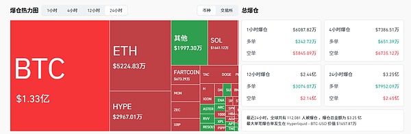 如期暴跌、20万人爆仓 比特币、以太坊还有暴跌?本周如何布局?