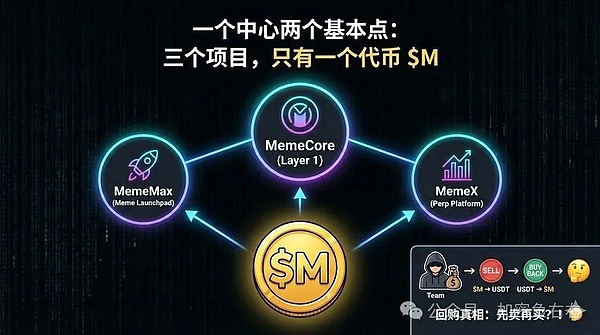 反弹哑火？比特币、以太坊涨不动了?12月的机会在哪里？