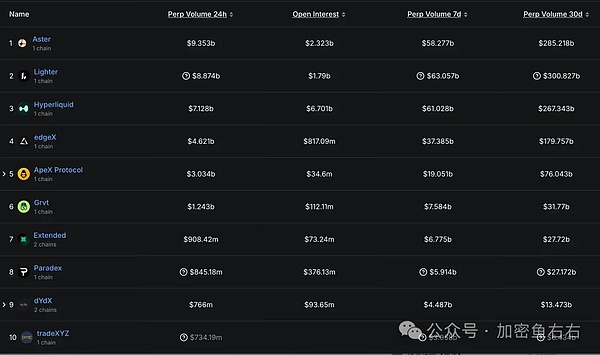 反弹哑火？比特币、以太坊涨不动了?12月的机会在哪里？