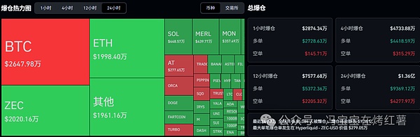 比特币\以太坊缩量上涨!山寨币狂飙,今夜瀑布行情!12月布局重点在哪里?