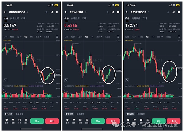 比特币\以太坊缩量上涨!山寨币狂飙,今夜瀑布行情!12月布局重点在哪里?