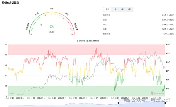 11月28今日币圈:比特币\以太坊\山寨币行情分析及操作建议