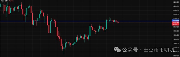 11月28今日行情分析:山寨币跑赢比特币?BTC\ETH\MEME链上土狗策略