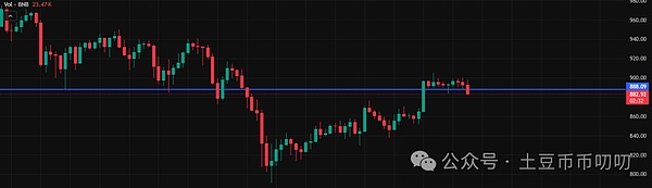 11月28今日行情分析:山寨币跑赢比特币?BTC\ETH\MEME链上土狗策略