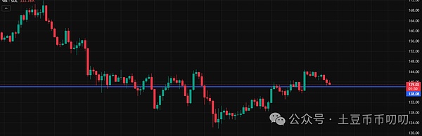 11月28今日行情分析:山寨币跑赢比特币?BTC\ETH\MEME链上土狗策略
