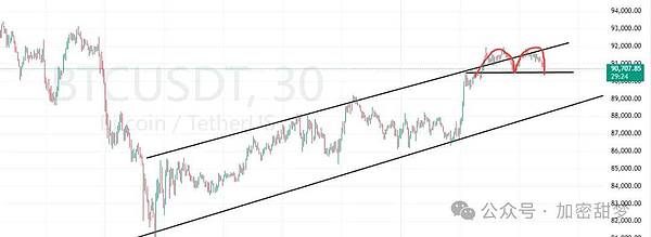 11月27日：BTC、ETH、M、GIGGLE、PIPPIN、WLFI、ZEC行情分析