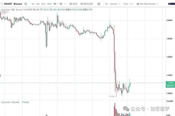 11月27日：BTC、ETH、M、GIGGLE、PIPPIN、WLFI、ZEC行情分析