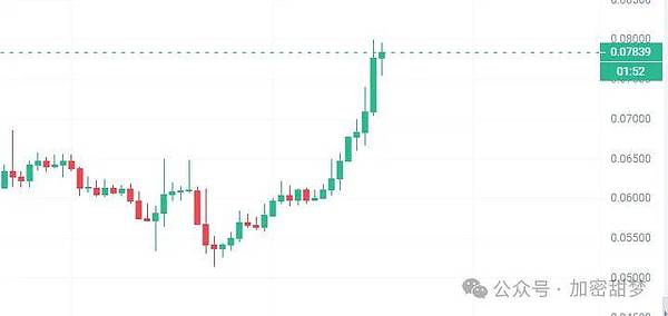 11月27日：BTC、ETH、M、GIGGLE、PIPPIN、WLFI、ZEC行情分析