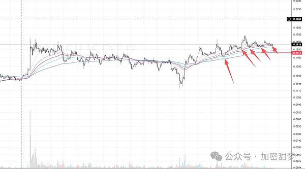 11月27日：BTC、ETH、M、GIGGLE、PIPPIN、WLFI、ZEC行情分析