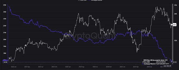 ETH反转在即BTC矿工收入创低点——数字货币市场迎关键窗口