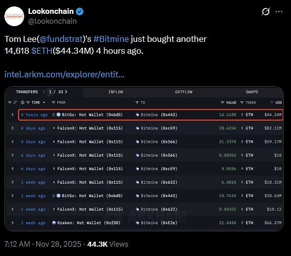 ETH反转在即BTC矿工收入创低点——数字货币市场迎关键窗口
