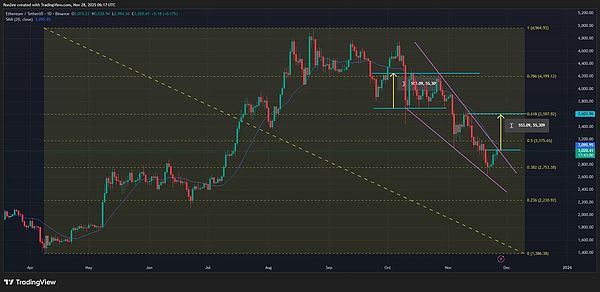 ETH反转在即BTC矿工收入创低点——数字货币市场迎关键窗口