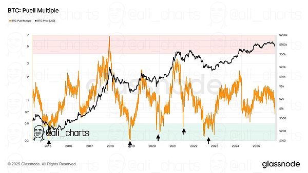 ETH反转在即BTC矿工收入创低点——数字货币市场迎关键窗口