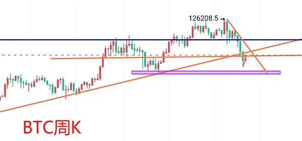 交易员格格：11.28比特币行情解析  指标修正的上涨不是反转 95之下还有空的机会
