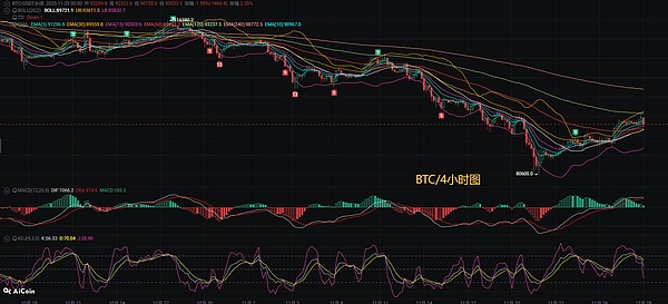 币圈币先生11.29：比特币.以太坊行情分析参考.内附策略参考