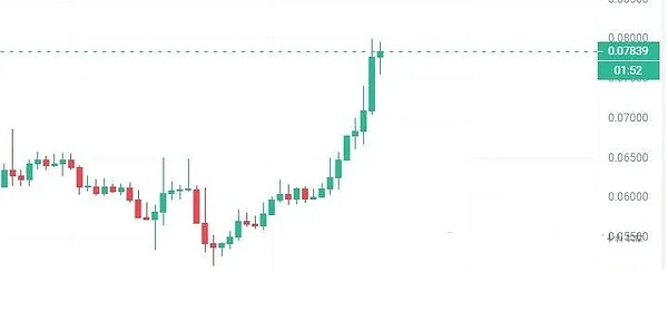 BTC 遇阻 9.3 万跳水、ETH 调整倒计时、12 月刷空投才是稳赚？