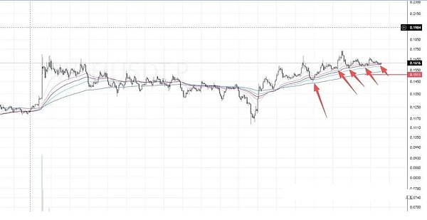 BTC 遇阻 9.3 万跳水、ETH 调整倒计时、12 月刷空投才是稳赚？