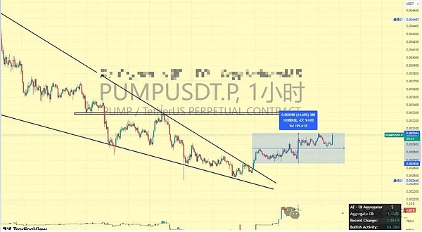 BTC 遇阻 9.3 万跳水、ETH 调整倒计时、12 月刷空投才是稳赚？