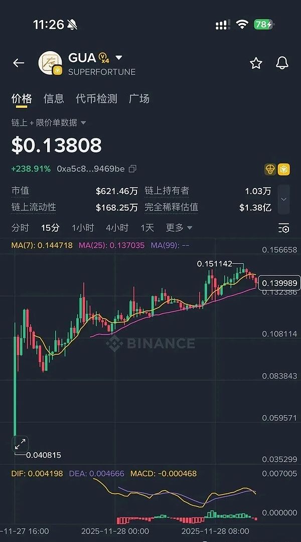 BTC 遇阻 9.3 万跳水、ETH 调整倒计时、12 月刷空投才是稳赚？