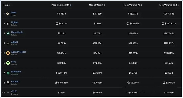BTC 遇阻 9.3 万跳水、ETH 调整倒计时、12 月刷空投才是稳赚？
