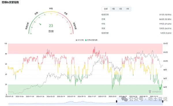 12月1今日币圈:比特币\以太坊\山寨币行情分析及操作建议