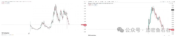 如期暴跌、20万人爆仓 比特币、以太坊还有暴跌?本周如何布局?