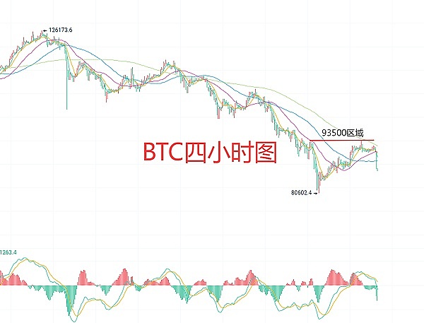 12月1日、BTC比特币（合约）ETH以太坊（合约）行情解析及操作策略