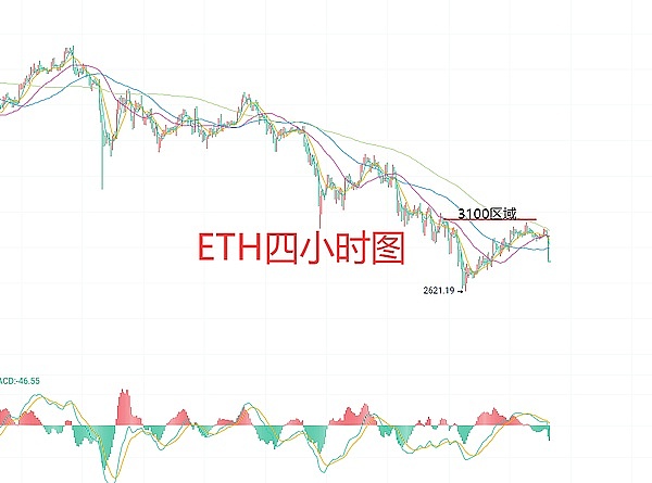 12月1日、BTC比特币（合约）ETH以太坊（合约）行情解析及操作策略