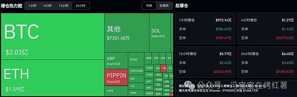 近22万人爆仓!比特币\以太坊如期急跌!本周还有一跌?山寨牛市信仰仍存,还是拐点将至?