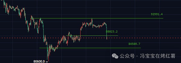 近22万人爆仓!比特币\以太坊如期急跌!本周还有一跌?山寨牛市信仰仍存,还是拐点将至?