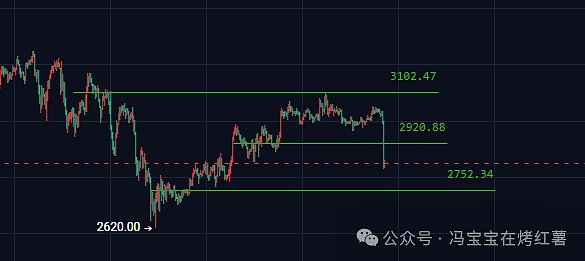 近22万人爆仓!比特币\以太坊如期急跌!本周还有一跌?山寨牛市信仰仍存,还是拐点将至?