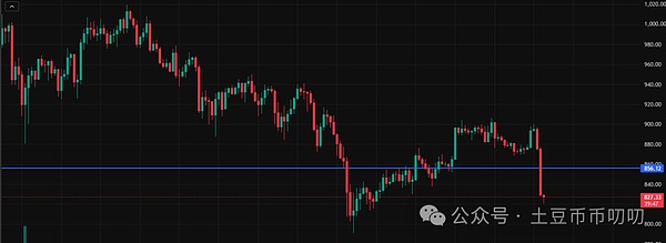 12月1今日行情分析:暴跌超6000点!大跳水,底在哪?比特币\以太坊\山寨币\链上土狗策略