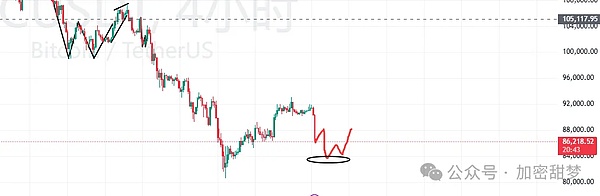 12月1日：BTC、ETH、SOL、GIGGLE、PROMPT、TRADOOR、ZEC行情分析