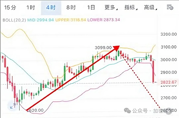 12月1日：BTC、ETH、SOL、GIGGLE、PROMPT、TRADOOR、ZEC行情分析