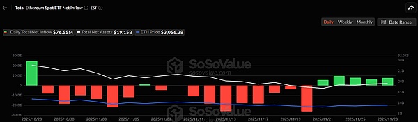 BTC、ETH大跳水---6.47亿美元多头一夜蒸发