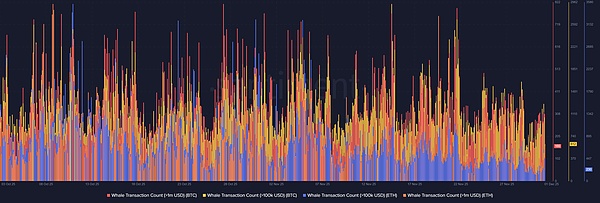 BTC、ETH大跳水---6.47亿美元多头一夜蒸发