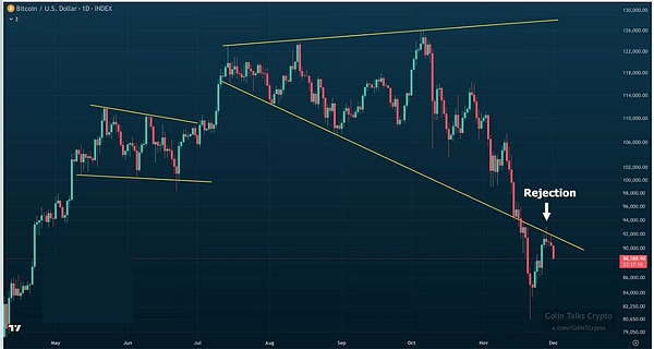 BTC 血洗警告、几小时跌近 6000 刀、山寨币跌麻了、10 万刀还能有吗?