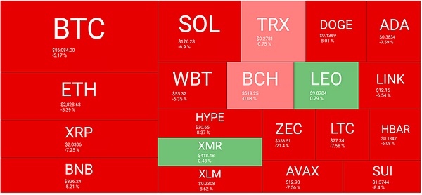 BTC 血洗警告、几小时跌近 6000 刀、山寨币跌麻了、10 万刀还能有吗?