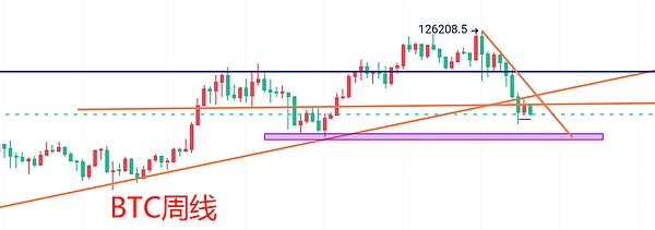 交易员格格：12.1比特币行情解析  月线收官下探 中长线机会来临？